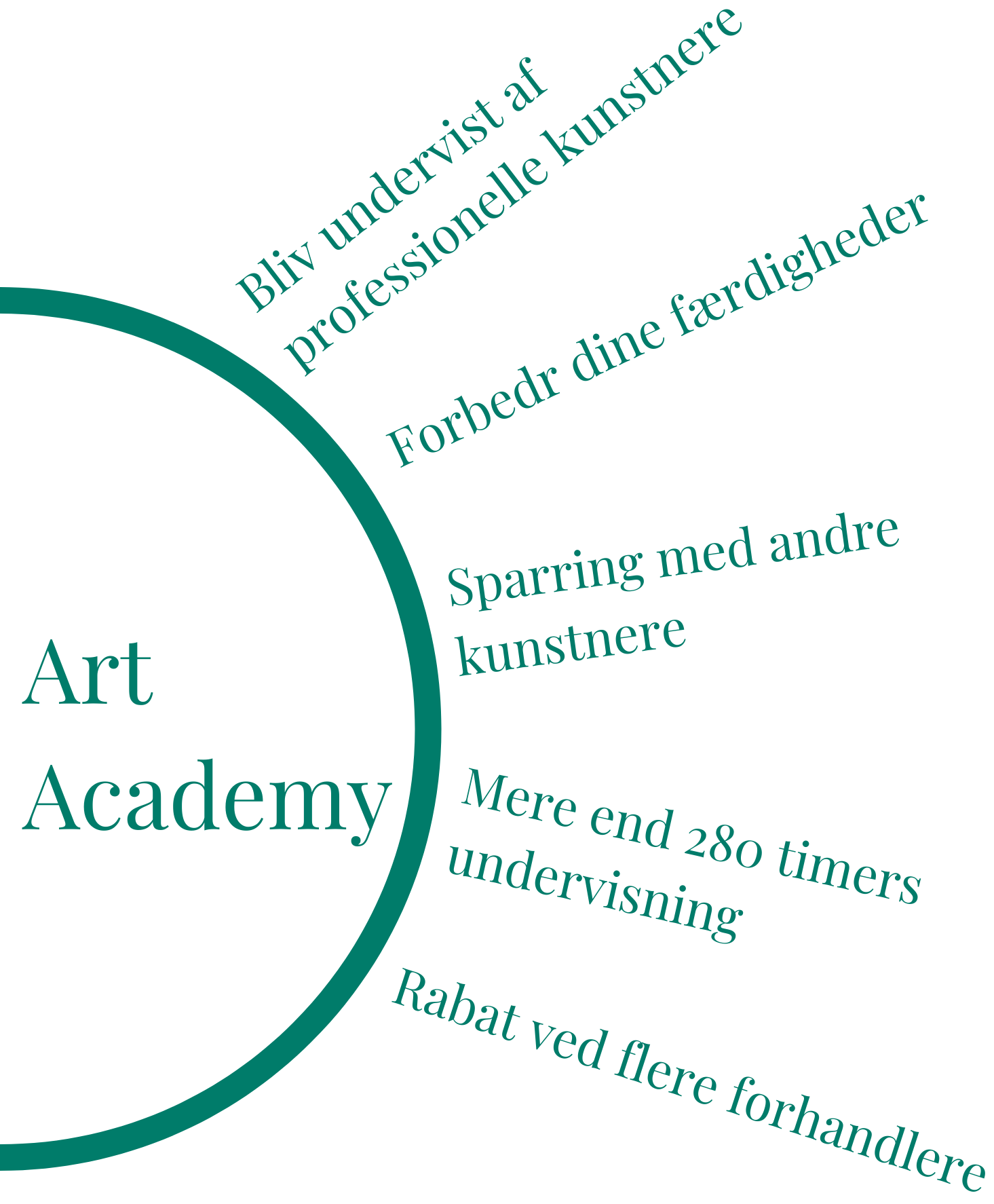 Art Academy - din online kunstskole